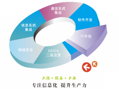 廣東申立信息工程股份有限公司 軟件外包服務(wù)的領(lǐng)先者