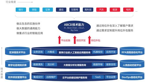 佩信集團榮膺數字化雙項大獎，以創新釋放數字人力價值