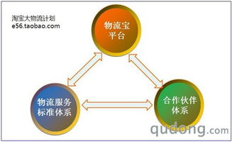 淘寶推出大物流計劃 驅動中國電商物流升級，賦能賣家與外包服務
